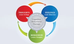 cognitive-behaviour